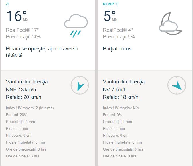 Prognoza meteo. Cum va fi vremea de Paste! Anuntul ANM