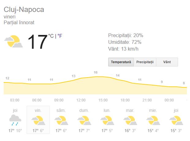 Vremea în Cluj-Napoca
